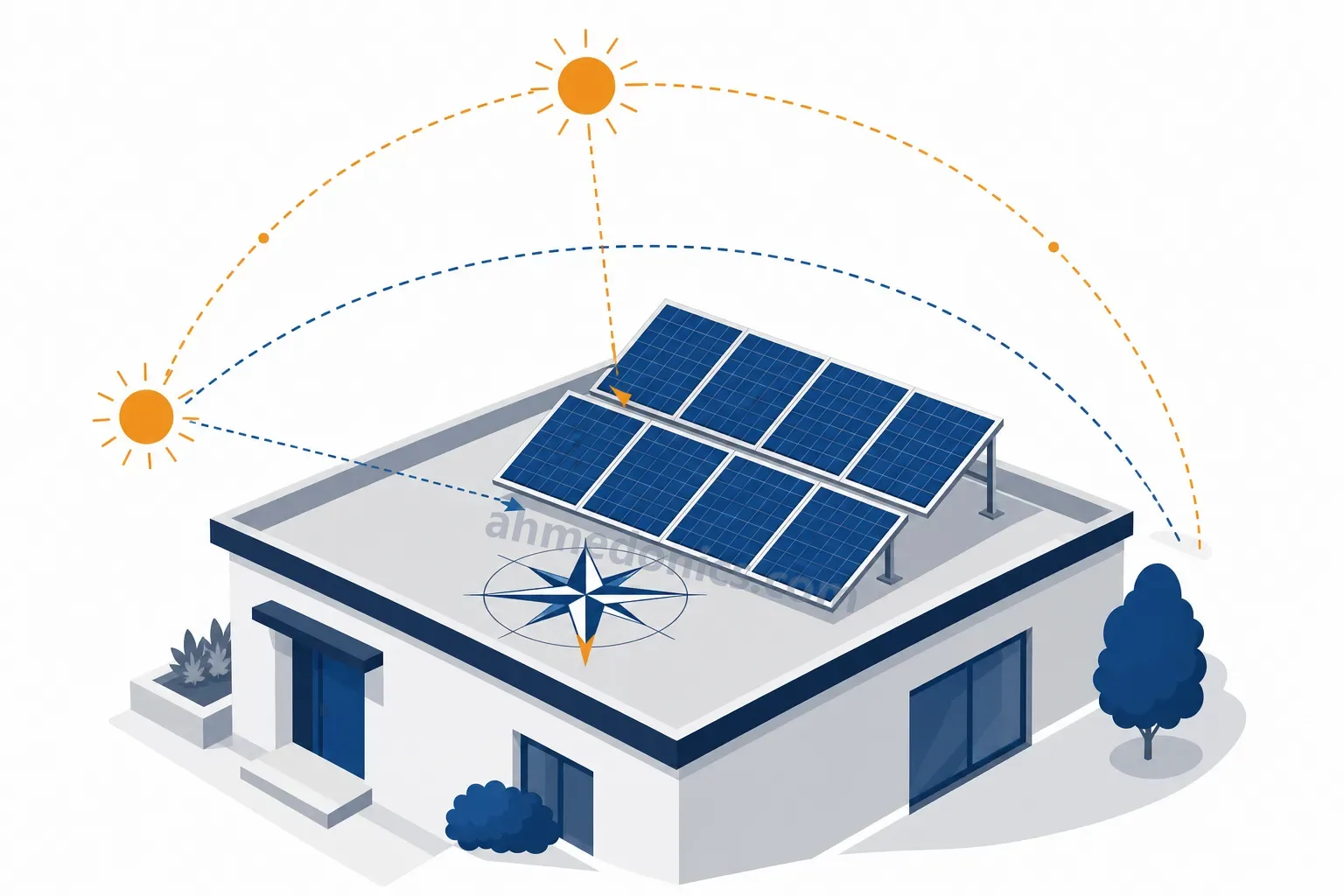 Illustration of a tilted rooftop solar array with the sun's low winter and high summer paths drawn across the sky and a compass rose on the roof