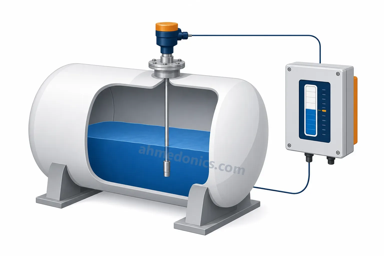Cutaway illustration of a horizontal cylindrical tank on saddles, partly filled with liquid, a level transmitter on top and a panel with a bar display showing the fill