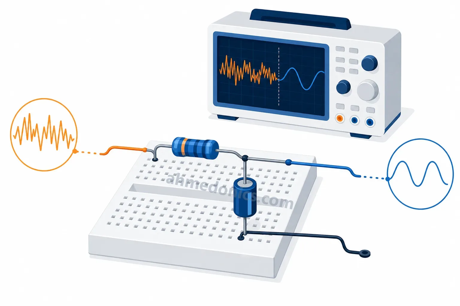 Illustration of a resistor and capacitor on a breadboard turning a noisy waveform into a smooth one, with an oscilloscope behind