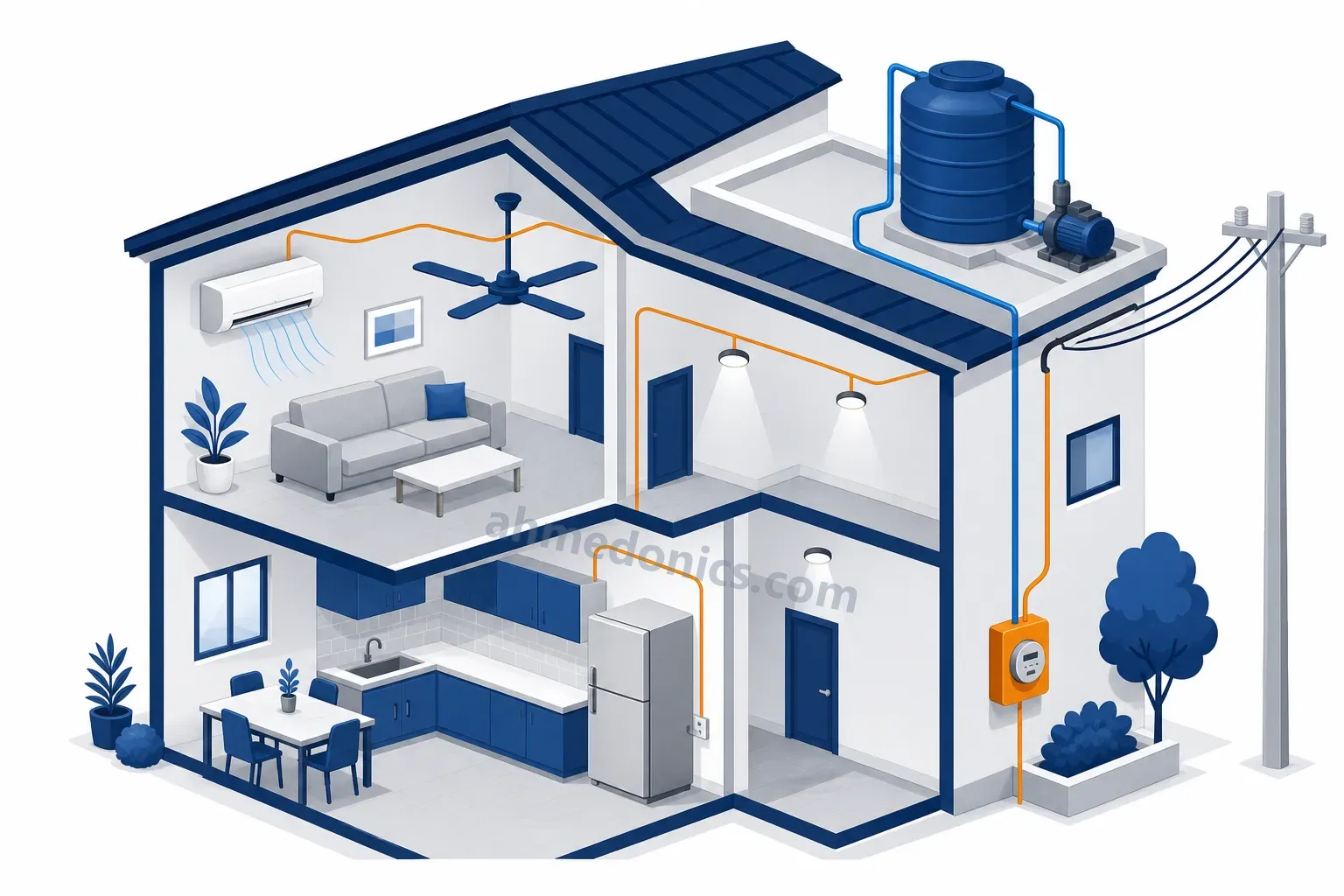 Cutaway illustration of a house with an air conditioner, ceiling fan, refrigerator, rooftop water pump and lights, and an electricity meter on the outside wall